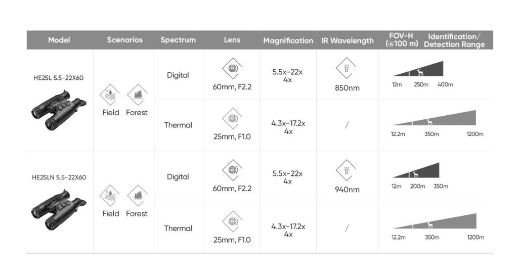 HIKMICRO HABROK 4K HE25L 850nm LRF_Z5